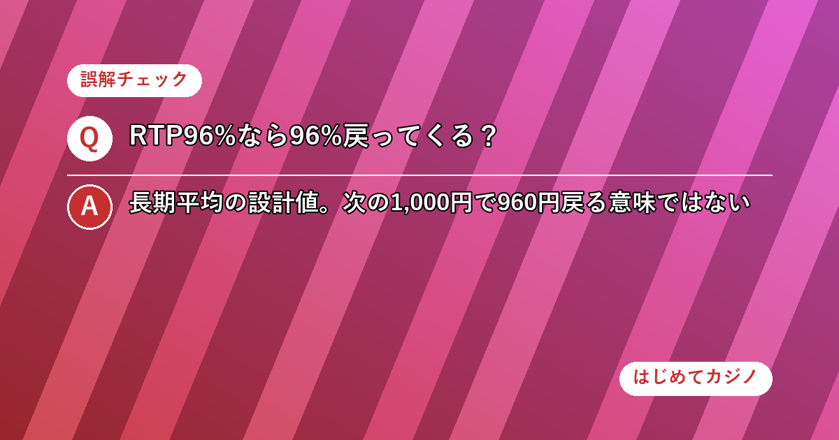 「RTP96%=96%返ってくる」は半分だけ正しい