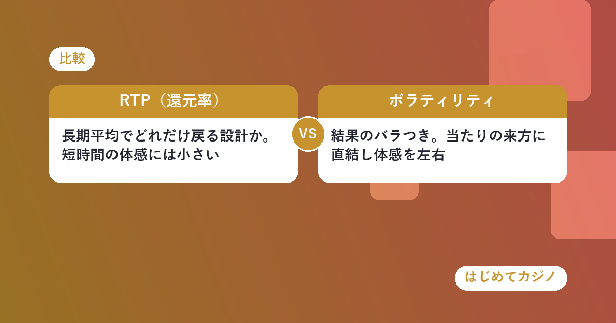 RTPとボラティリティ、両方見ないと台の性格はわからない
